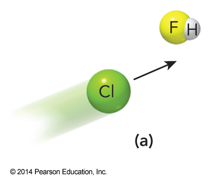 The steric effect in reaction probability when the chlorine atom is approching the HF molecule such that it will collide with the hydrogen atom so that the reaction occurs.